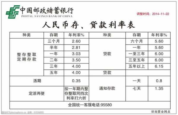 邮政存款利率2020最新（中国邮政最新存款利率表2020）