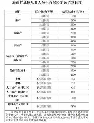 最新南海职工生育保险（最新南海职工生育保险报销政策）