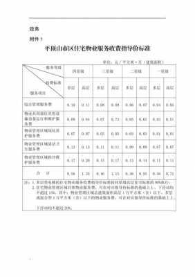 最新物业管费收取规定（2021年物业管理费收取标准）