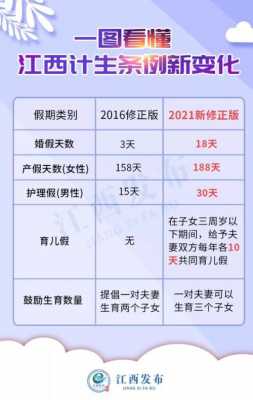 江西最新婚假天数（2020年婚假新政策江西）