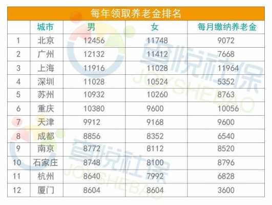 最新退休工龄工资查询（2021年退休工龄工资如何计算）