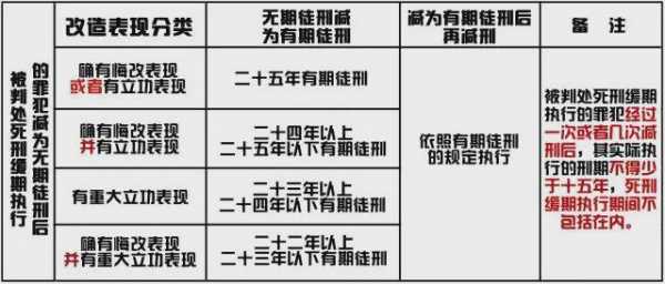 罪犯劳动时间最新（罪犯劳动时间最新规定解读）