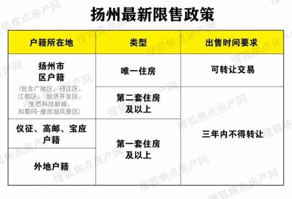 扬州2017最新限购政策（扬州限购吗2021）