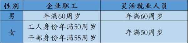 天津病退休最新规定（天津病退政策）