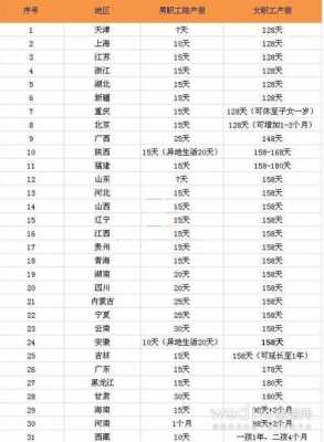 2019最新陪产假政策（2021年法定陪产假多少天）