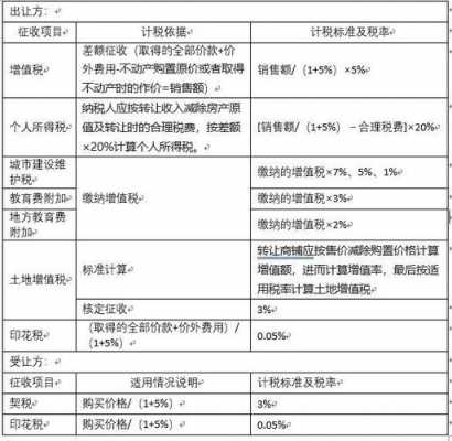 2017最新商铺税收（商铺税收政策）