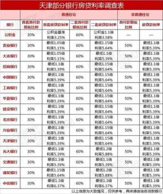 银行最新还房贷（银行最新房贷利率2023）