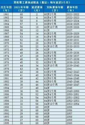 沈阳最新退休年龄（沈阳退休年龄最新消息2021年开始执行）