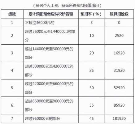 合肥工资扣税最新（合肥工资扣税标准2021）