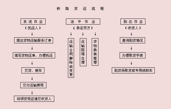 铁路货运最新规则（铁路 货运）