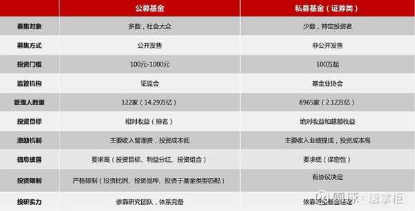 私募投资最新门槛（私募一般投资什么产品）