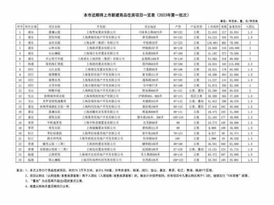 威海公积金贷款最新（威海市住房公积金贷款额度）