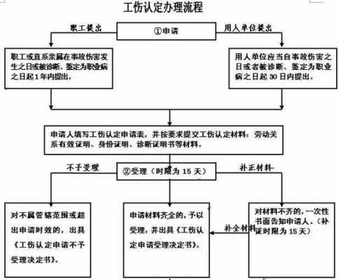 最新报工伤流程（报工伤整个流程需要多少时间）