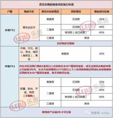 青岛二手房最新政策（青岛二手房政策最新消息2020）