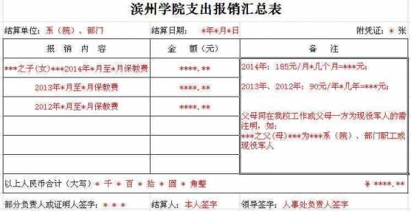 最新关于托幼费报销（最新关于托幼费报销的规定）