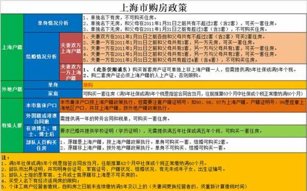 两限房买卖最新政策（两限房买卖最新政策解读）