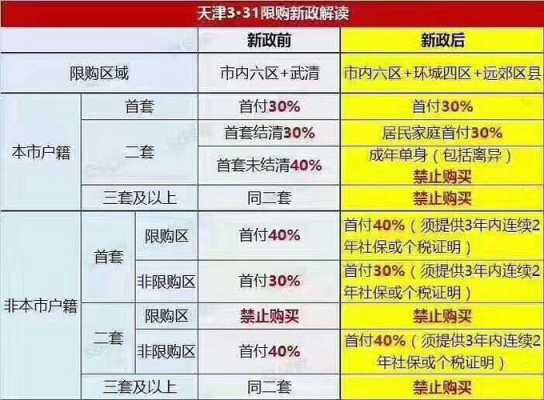 郑州2017最新买房条件（郑州2017年限购政策）