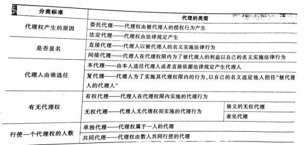 关于公民代理最新规定（公民代理民事的法律规定）