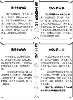 关于修宪表决最新的信息