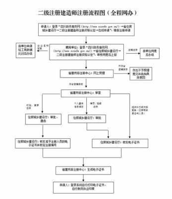 最新二建证挂靠流程的简单介绍