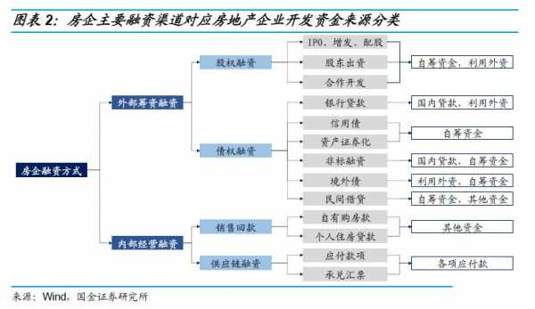 最新筹融资方式（筹融资的方式有哪些）