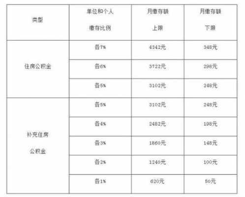 上海最新交金标准（上海交金个人最低标准2021）