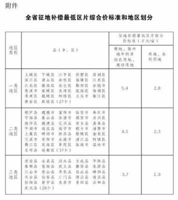 浙江征地最新补偿标准（浙江征地最新补偿标准文件）