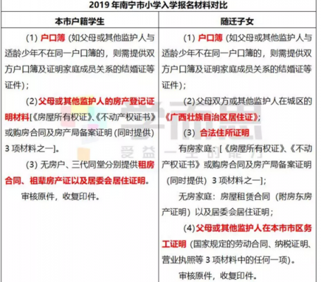 南宁最新上学政策（南宁入学政策）