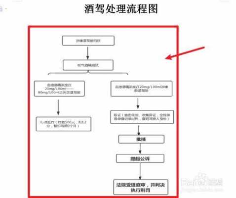 最新醉酒驾驶处罚流程（醉酒驾驶处罚流程是怎样的）