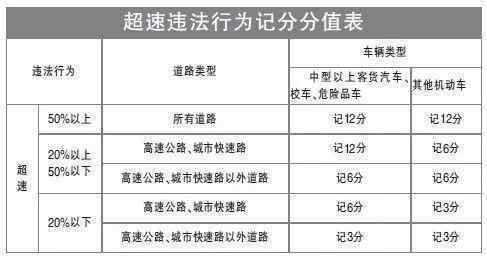 2017最新交规（17年交规）