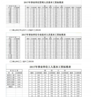 潍坊最新基本工资（潍坊基本工资2020标准）