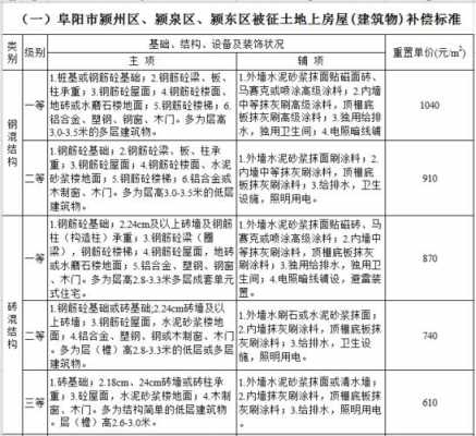 阜阳农村拆迁赔偿最新规定（阜阳农村拆迁赔偿最新规定文件）