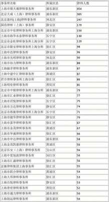 最新上海律所排名（上海排名靠前的律所）