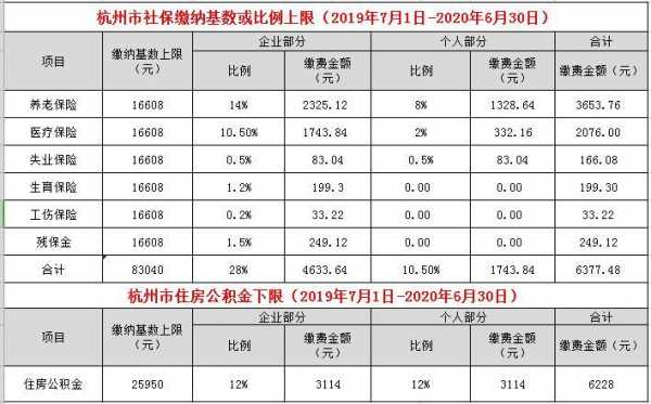 杭州社保最新资讯（杭州社保最新资讯网）