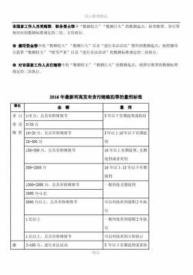 侵占罪最新立案数额（侵占罪立案数额标准是多少）