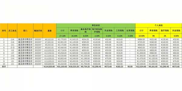 最新上海社保缴费公式（上海社保缴费公式计算方法）