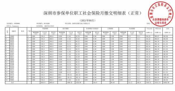 最新企业社保（企业社保2021）