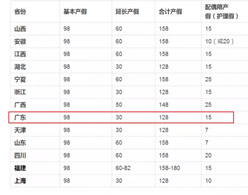 珠海产假最新（珠海产假最新规定）