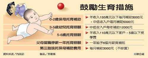 四胎政策最新消息（四胎政策最新消息福建2023补贴多少）