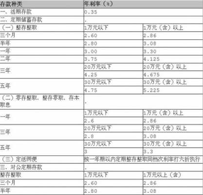 南京银行最新存款利率（南京银行最新存款利率一览表）