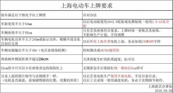 上海上牌条件最新规定（上海上牌条件最新规定时间）