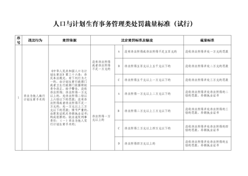 内蒙古最新超生政策（内蒙古超生罚款标准）