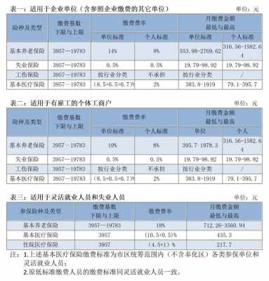 宁波社保最新基数（宁波社保基数3957每月缴纳多少）