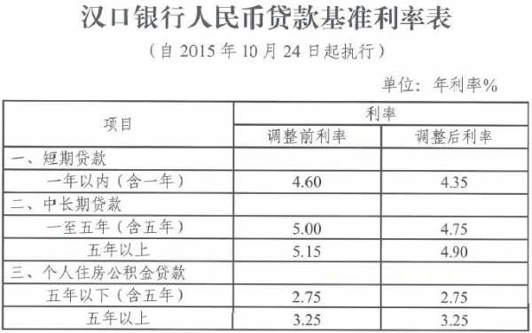 汉口银行最新利率（汉口银行最新利率查询）