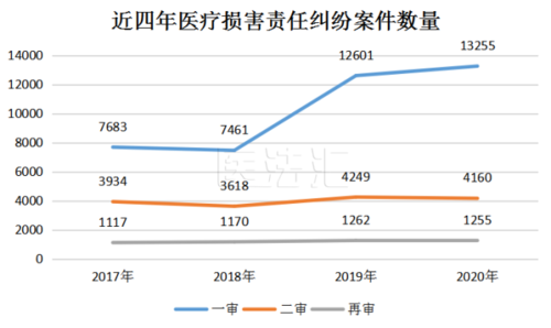 最新医疗损害案例（医疗损害责任纠纷案例库）