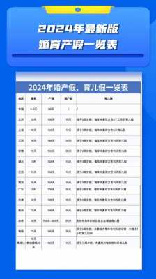 宁夏产假2019最新规定（宁夏产假多少天2019）