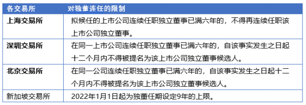 董事任期最新规定（董事的任期一般不超过几年）