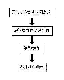 盐城最新房产证（盐城最新房产证办理流程）