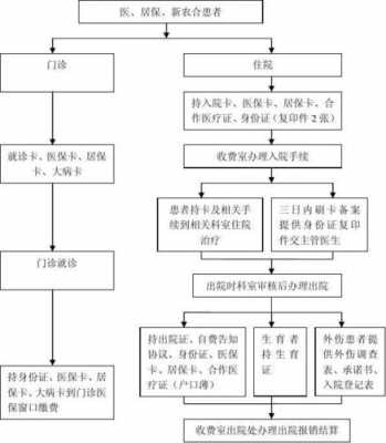 重庆最新个人办理医保（重庆最新个人办理医保流程）