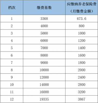 最新社保缴费标准江苏（江苏社保最新缴费基数2021）